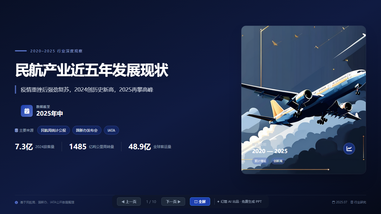 行业调研分析专用模板